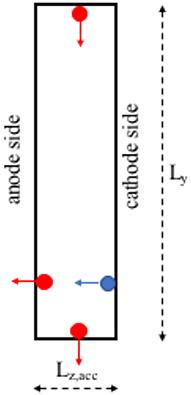 Numerical Study of Electron Cyclotron Drift Instability: Application to Hall Thruster